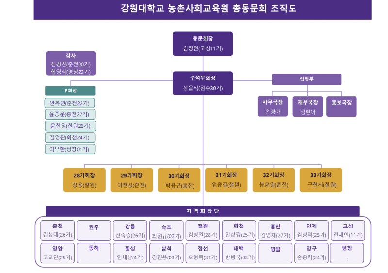 동문회 조직도(2026년도).png